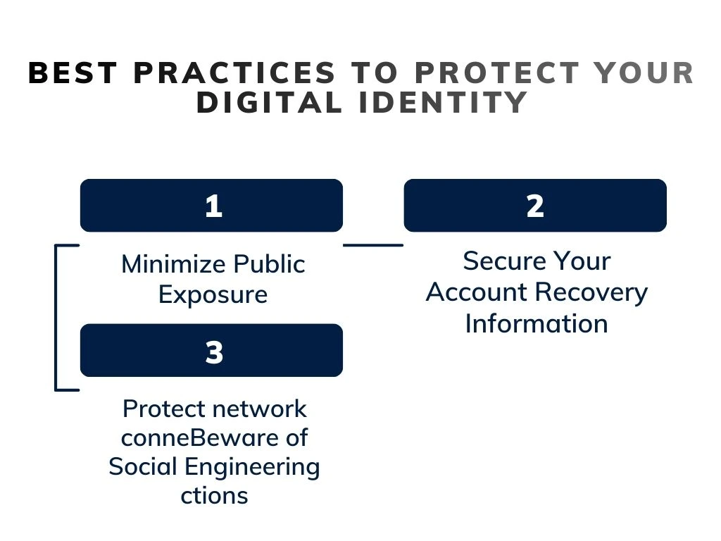 Best Practices to Protect Your Digital Identity
