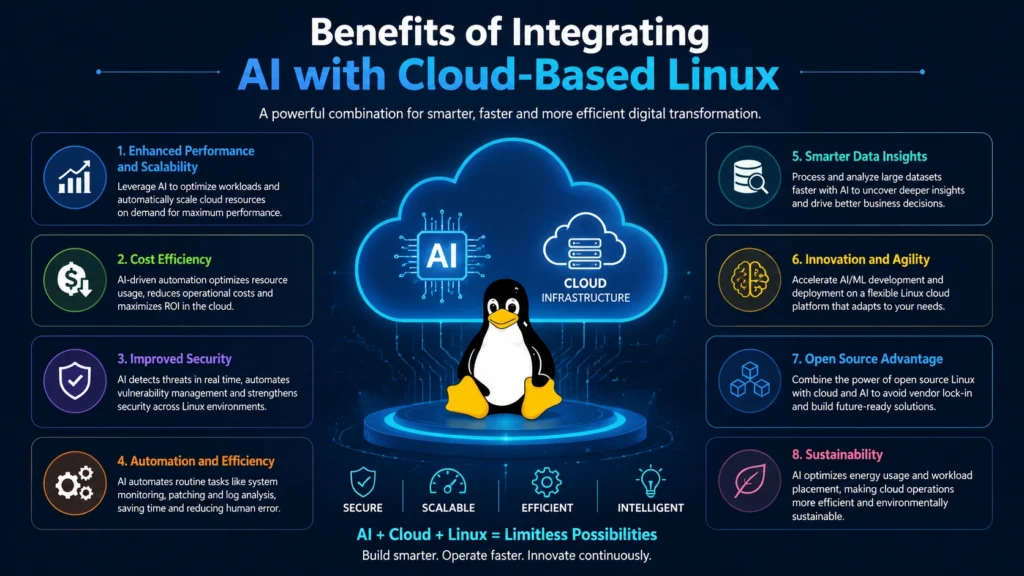 Benefits of Integrating AI with Cloud-Based Linux