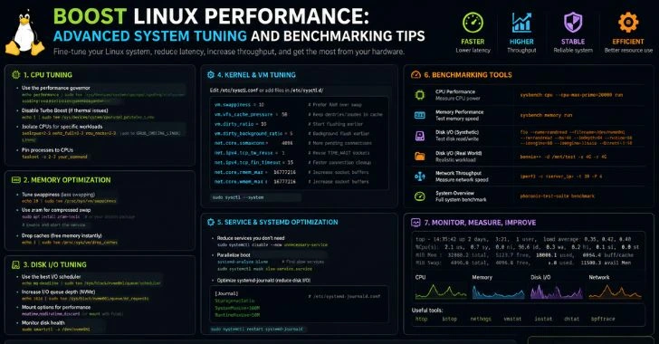 Boost Linux Performance Advanced System Tuning and Benchmarking Tips