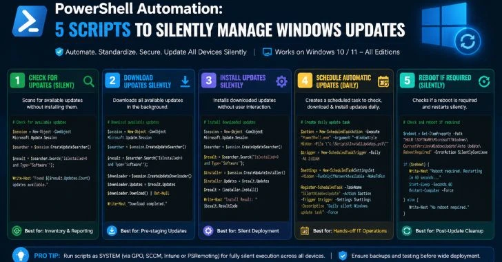 PowerShell Automation 5 Scripts to Silently Manage Windows Updates on All Devices